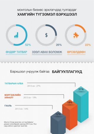 Сонихолтой Инфографийг та бүхэнд хүргэж байна