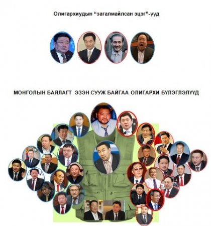 “Уймраа ногоон” буюу Монголын баялаг хэдхэн олигархиудын гарт орлоо “Уймраа ногоон” буюу Монголын баялаг хэдхэн олигархиудын гарт орлоо