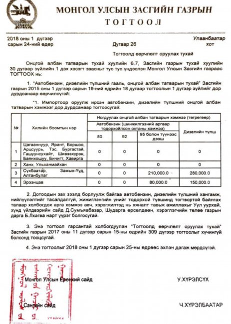 “Автобензин, дизелийн түлшний онцгой албан татвар”-ын хэмжээнд өөрчлөлт орлоо