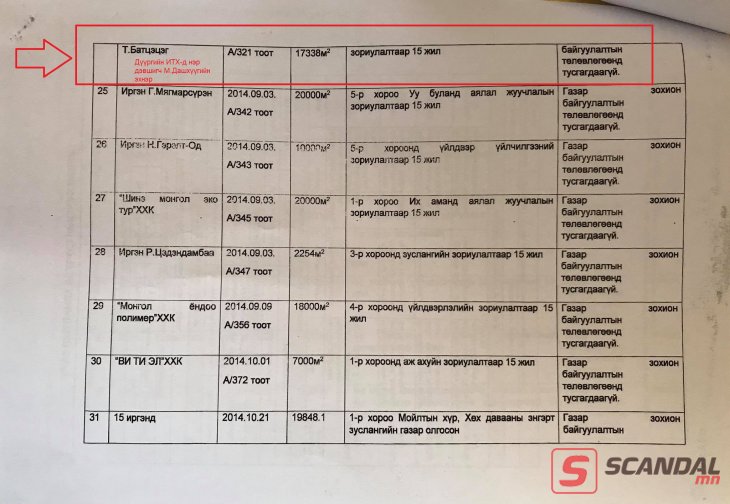 АН засгийн эрх барьж байхдаа газрын тухай хуулийг ноцтой зөрчиж байжээ