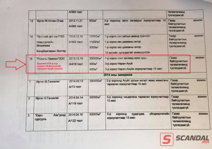 АН засгийн эрх барьж байхдаа газрын тухай хуулийг ноцтой зөрчиж байжээ