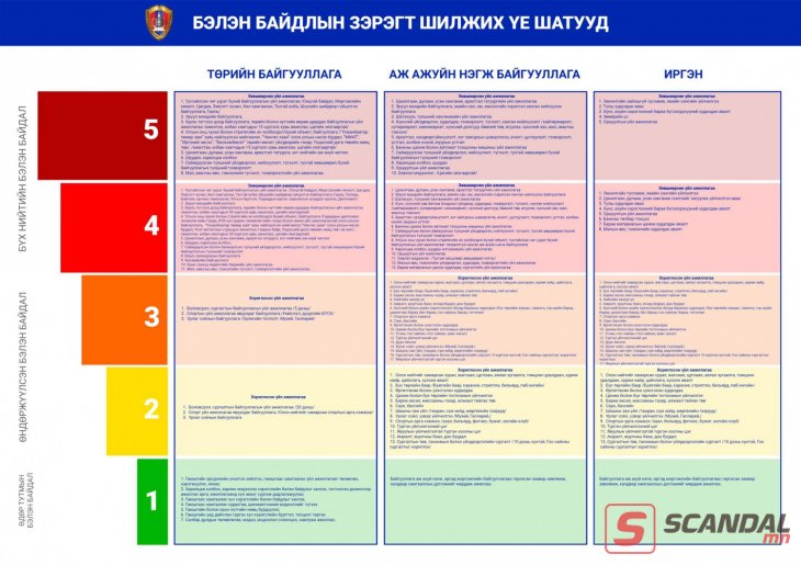 Зайлшгүй ажиллах шаардлагатай салбарын ажилтнууд л нийтийн тээврээр үйлчлүүлнэ