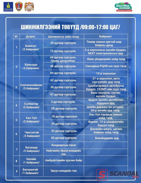 Нийслэлийн 9 дүүрэгт PCR шинжилгээ авч буй цэгүүд болон ажиллах цагийн хуваарь