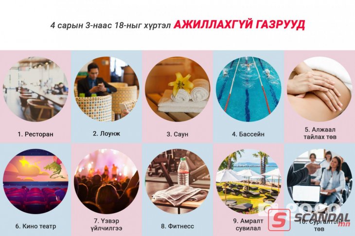 Маргаашаас үйл ажиллагааг нь ХЯЗГААРЛАХ салбарууд